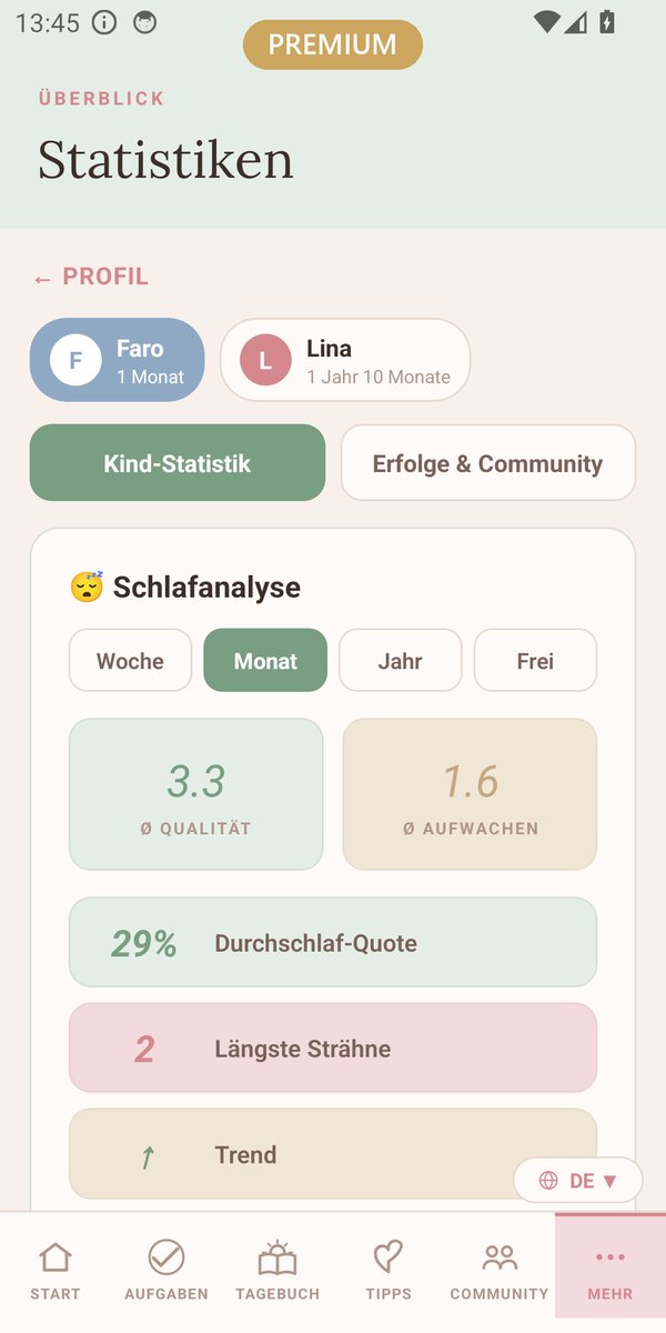 Statistiken