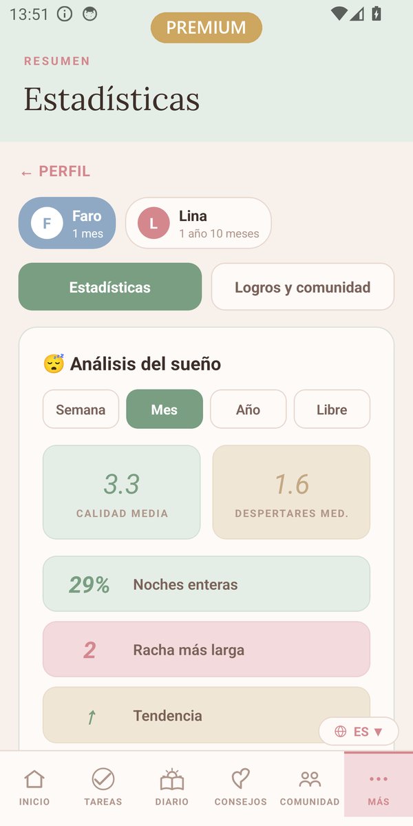 Estadísticas