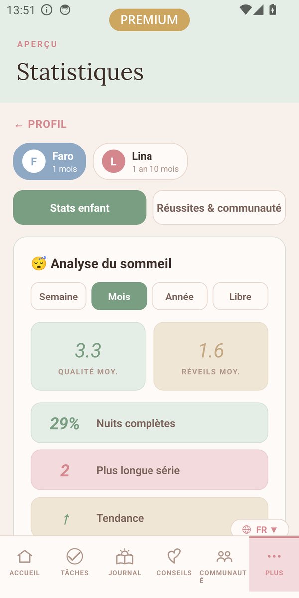 Statistiques