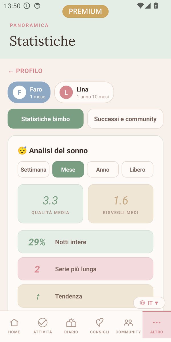 Statistiche